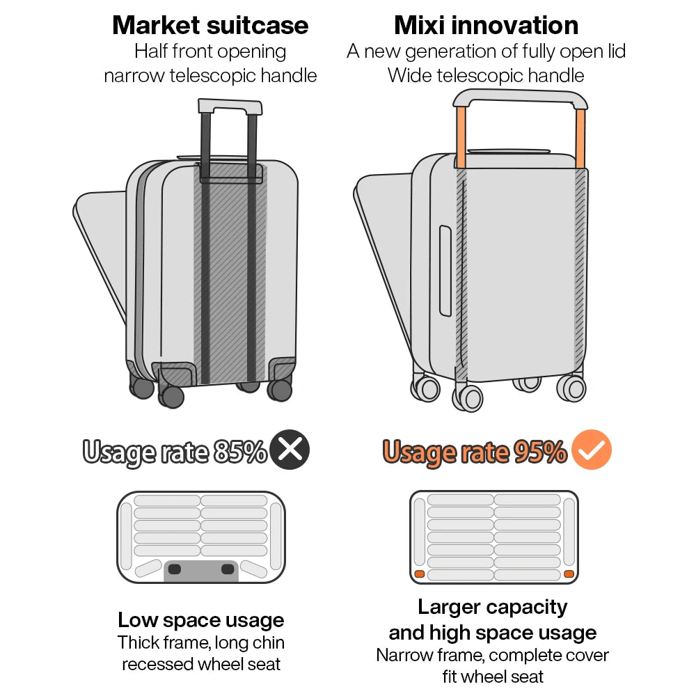 Mixi 2023 New Design Wide Handle Suitcase Men Carry-On Luggage Women Travel Trolley Case 20 Inch Cabin PC Aluminum Frame M9275